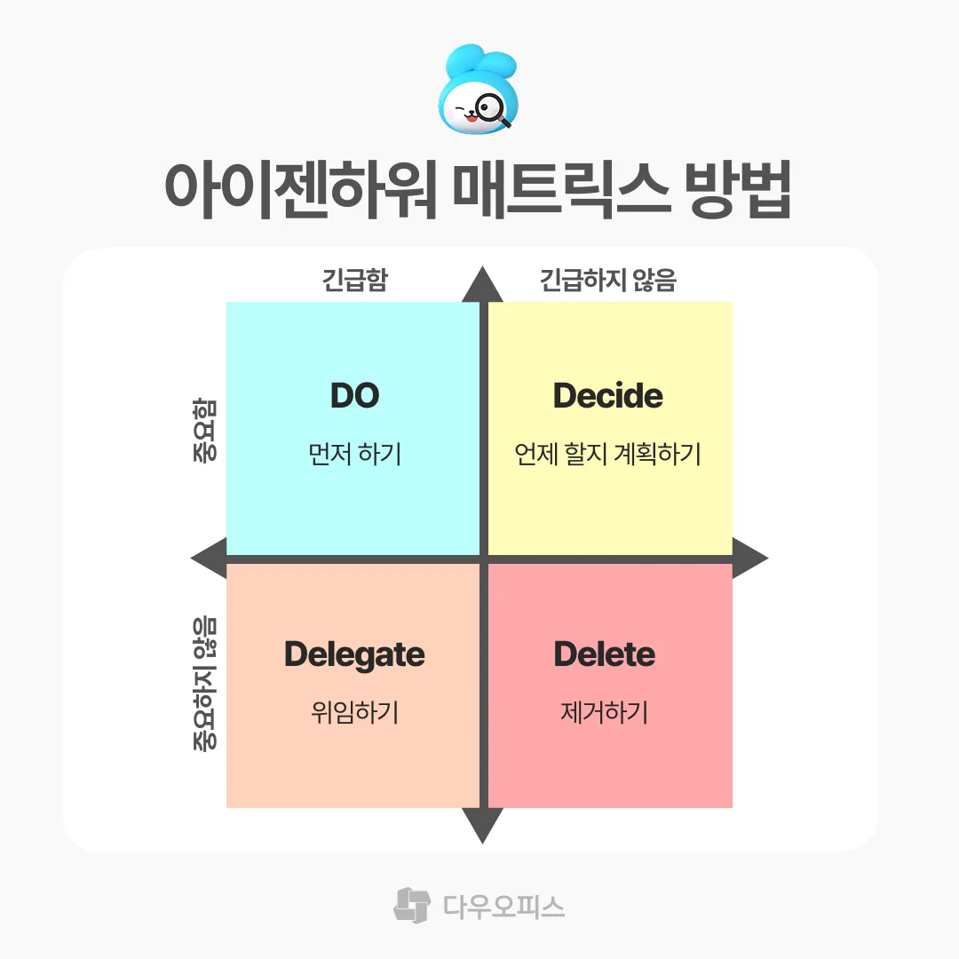 아이젠하워 매트릭스 방법 예시 이미지