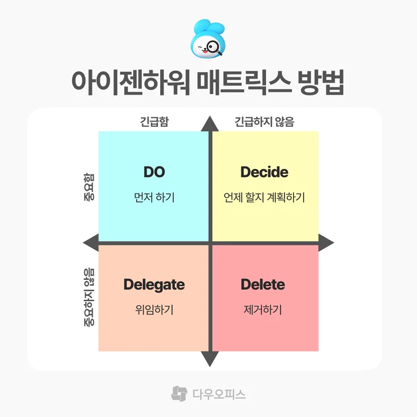 아이젠하워 매트릭스 방법 예시 이미지