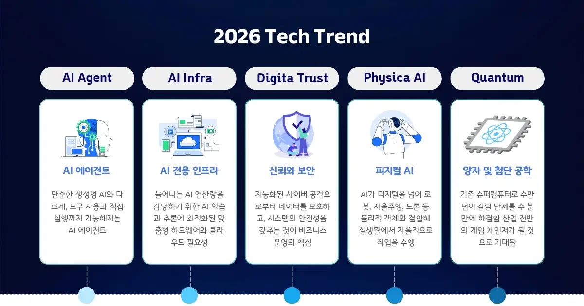 2026년 기술 트렌드 키워드 top5
