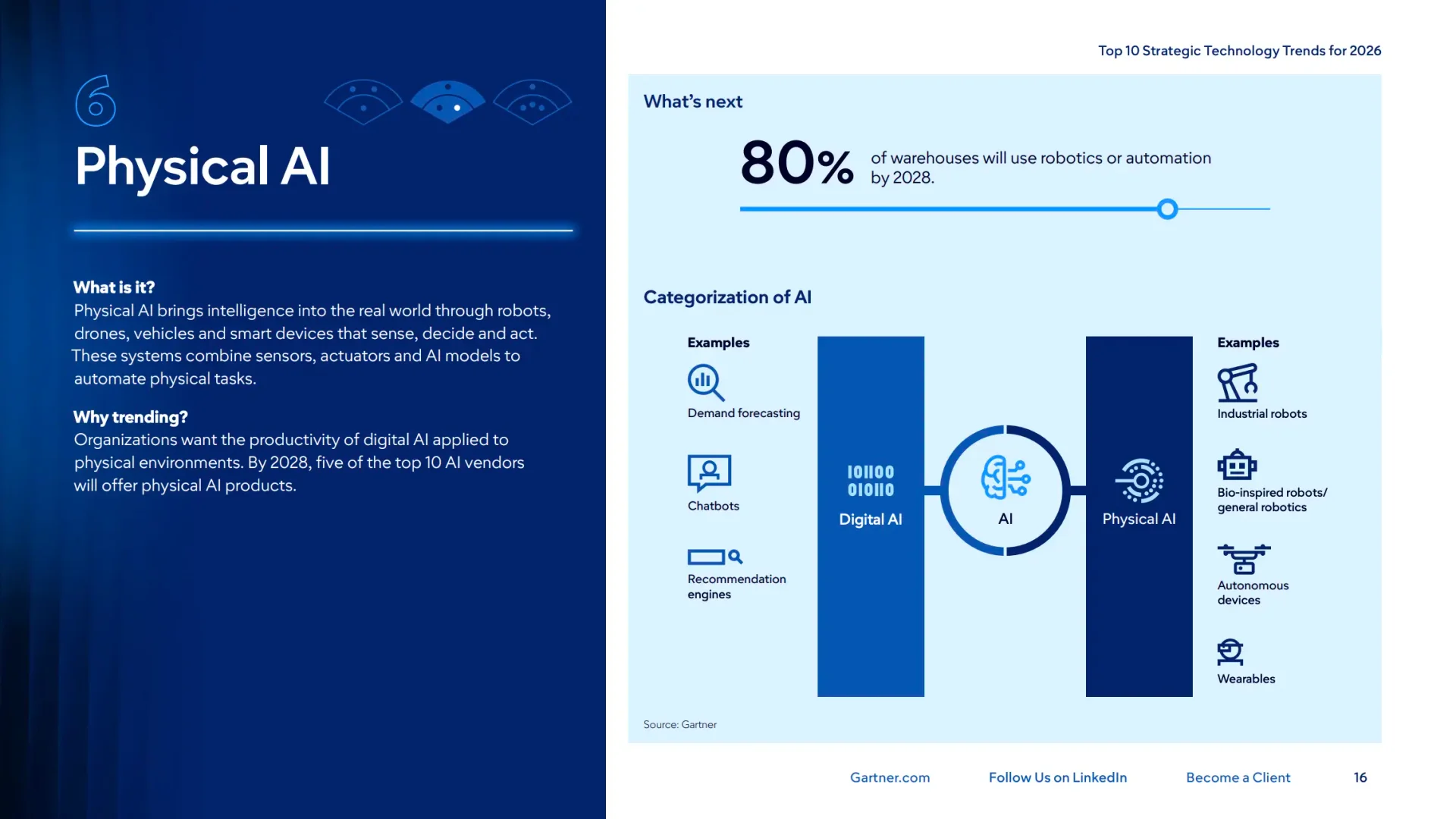 Gartner – Physical AI 운영 체계 준비의 필요성&nbsp;