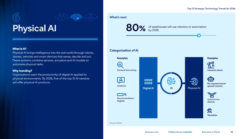 Gartner – Physical AI 운영 체계 준비의 필요성&nbsp;