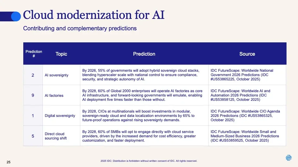 IDC - 인프라 변화에 따른 클라우드 현대화&nbsp;