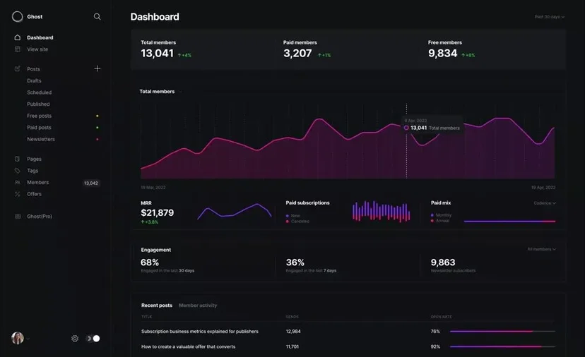 Ghost CMS