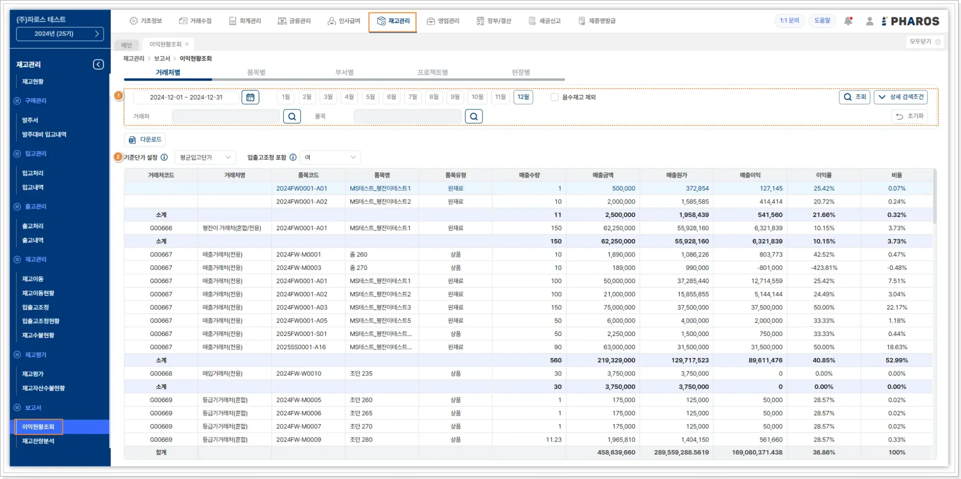 ERP 시스템 재고관리 화면, 거래처별 품목별 매출과 이익 현황, 기간 설정 및 조회 메뉴 포함