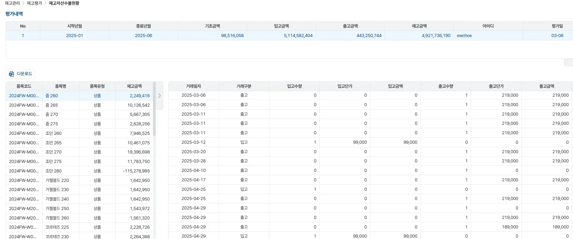 재고자산수불현황 평가내역, 품목별 거래내역과 입출고 금액, 아이디 및 평가일 포함 데이터 표