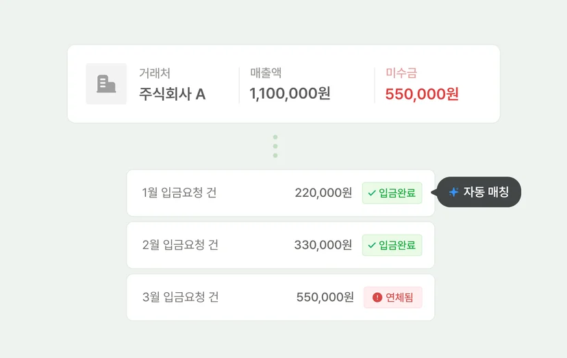 거래처 별 미수금 현황 파악