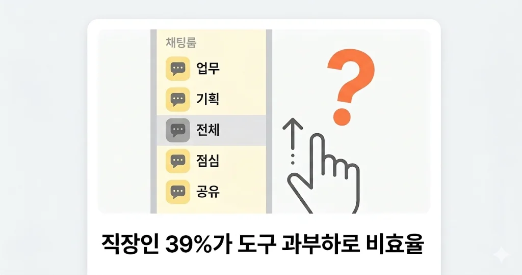 카카오톡 업무 한계 단톡방 과부하