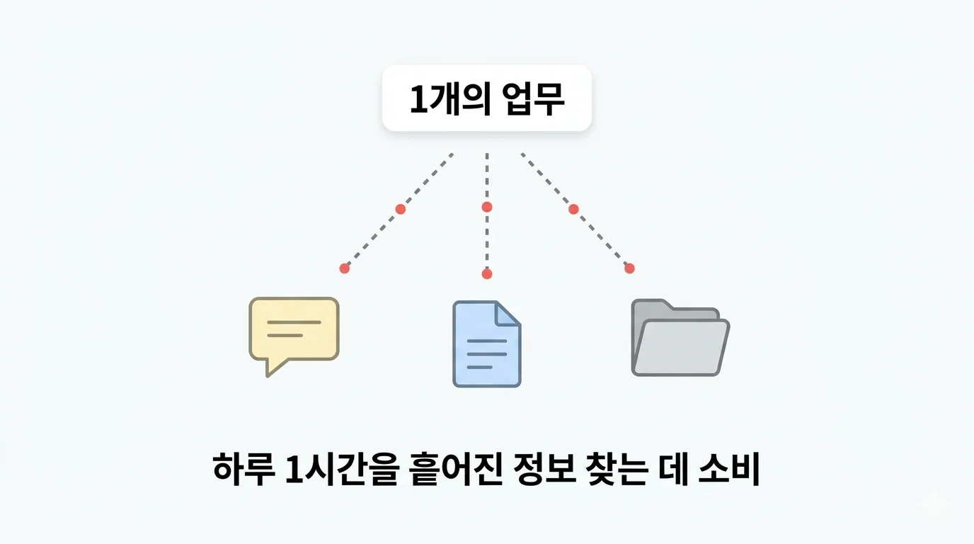 소규모 팀 커뮤니케이션 정보 파편화 문제