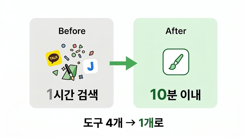 스타트업 협업 방법 Before After 비교