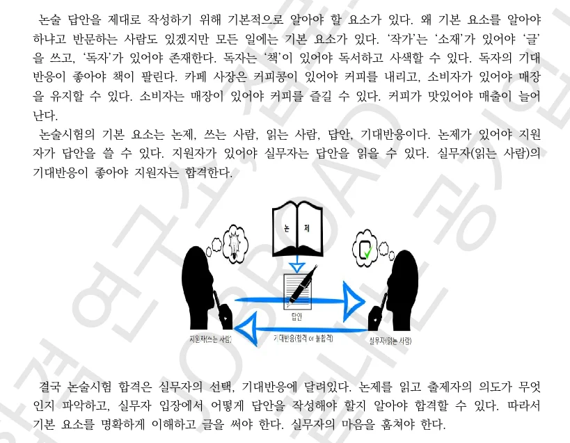 논술  출제자가 진짜로 묻는 질문: "당신은 우리 회사의 문제를 해결할 수 있는가?"