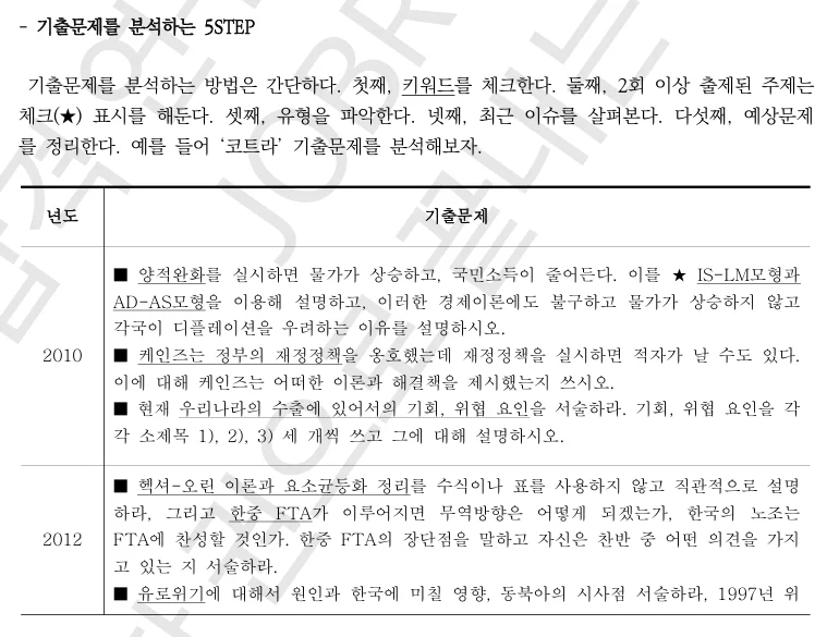 공기업 논술 기출문제 분석이 합격의 70%