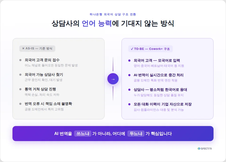 외국인 상담 AI 번역 도입 전후 비교