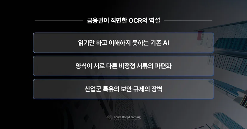 Paradox of OCR