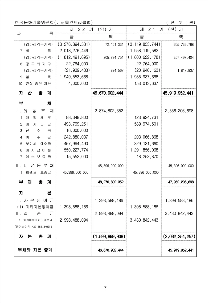 Financial Statements Sample