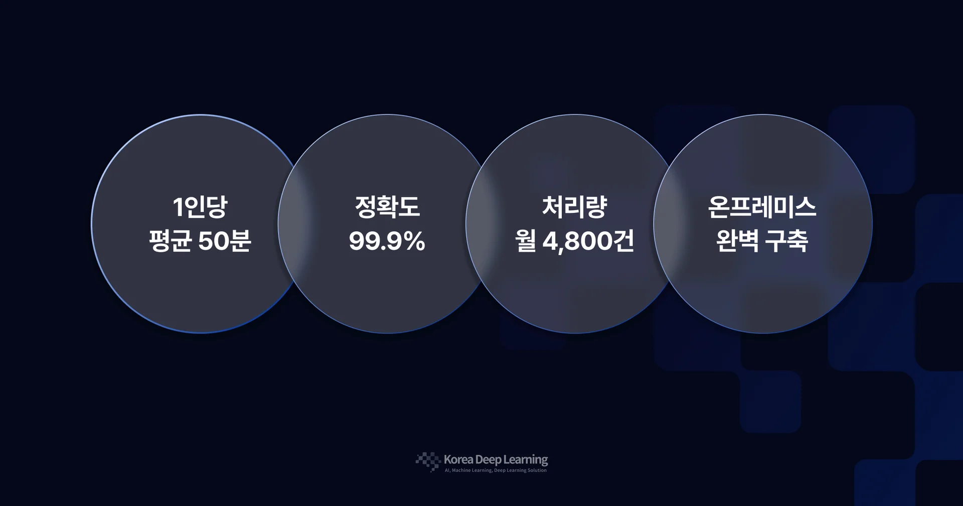 Performance after KDL