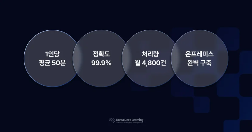 Performance after KDL