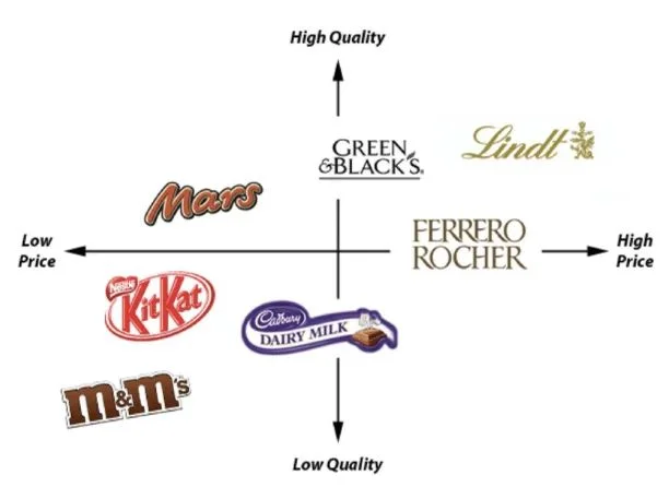 Positioning map example template