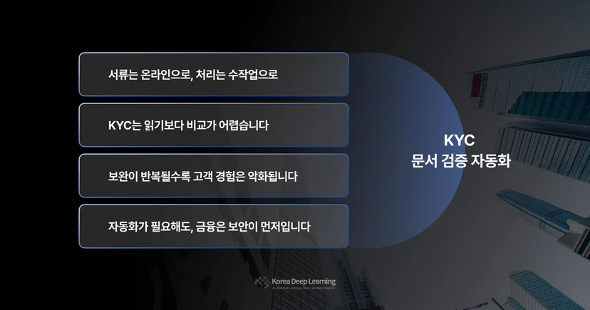 금융권 KYC 자동화 개념도 – 서류는 온라인 접수지만 문서 비교와 수작업 검토가 필요한 법인 고객 온보딩 문제 설명
