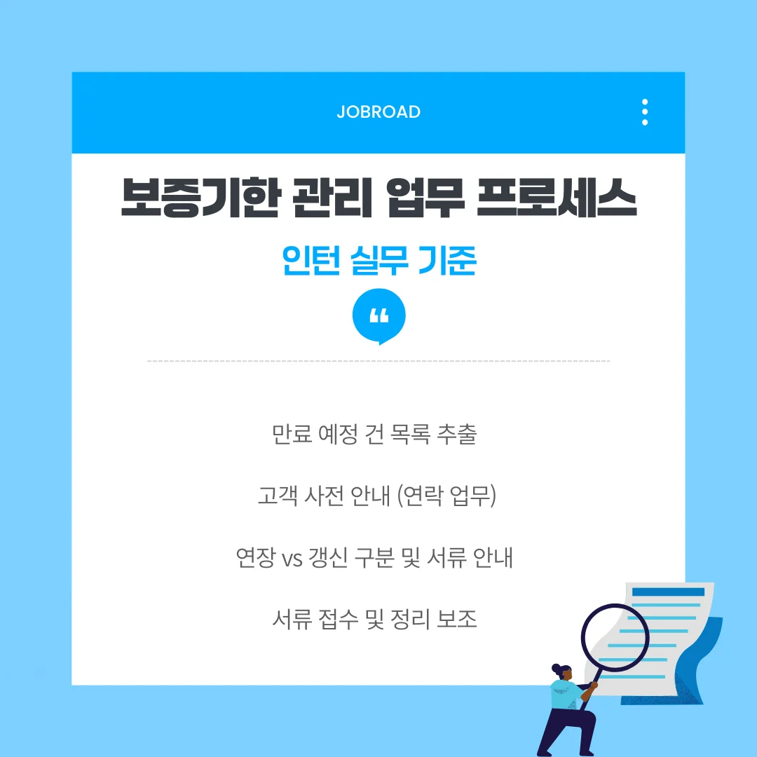  신용보증기금 보증기한 관리 업무 프로세스 (인턴 실무 기준)