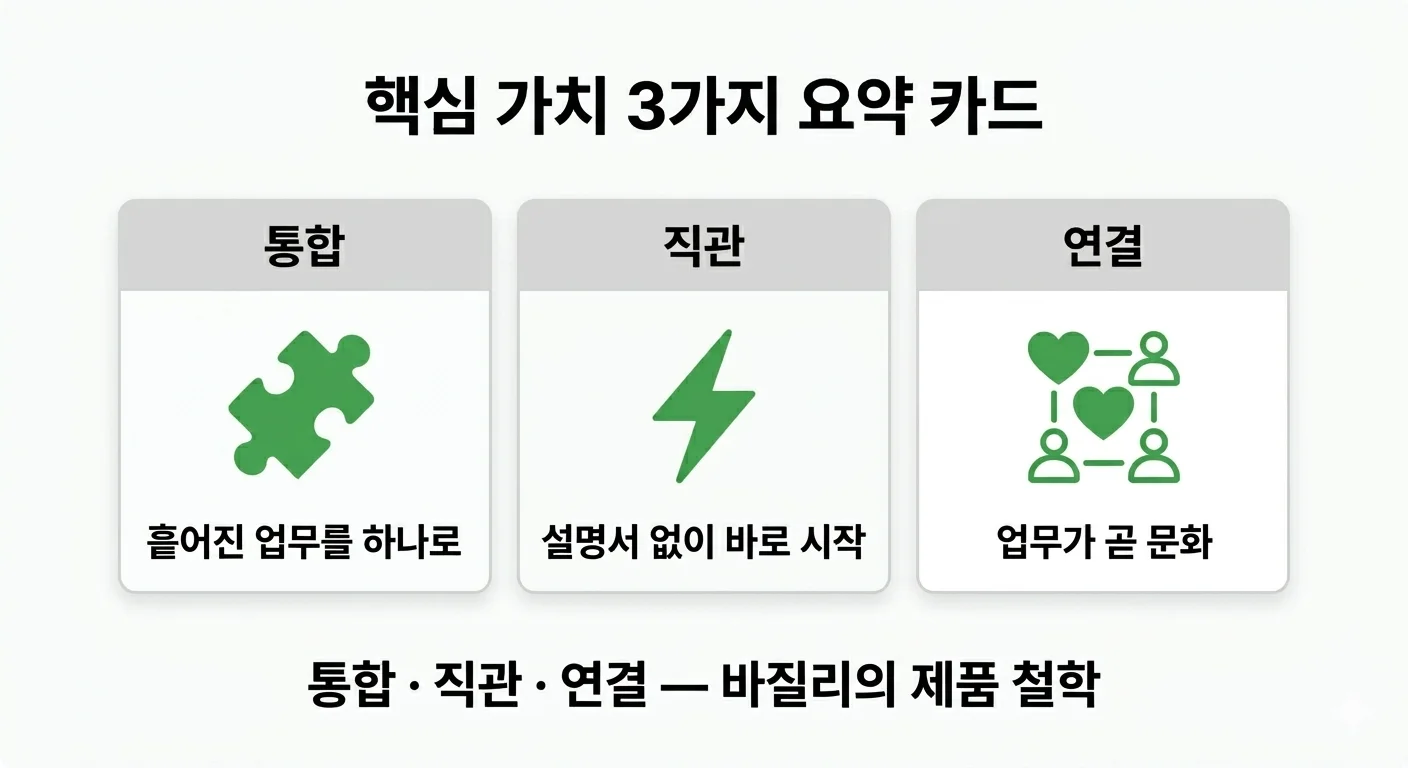 협업툴 도입 성공 핵심 가치 통합 직관 연결 카드