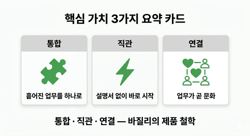 협업툴 도입 성공 핵심 가치 통합 직관 연결 카드