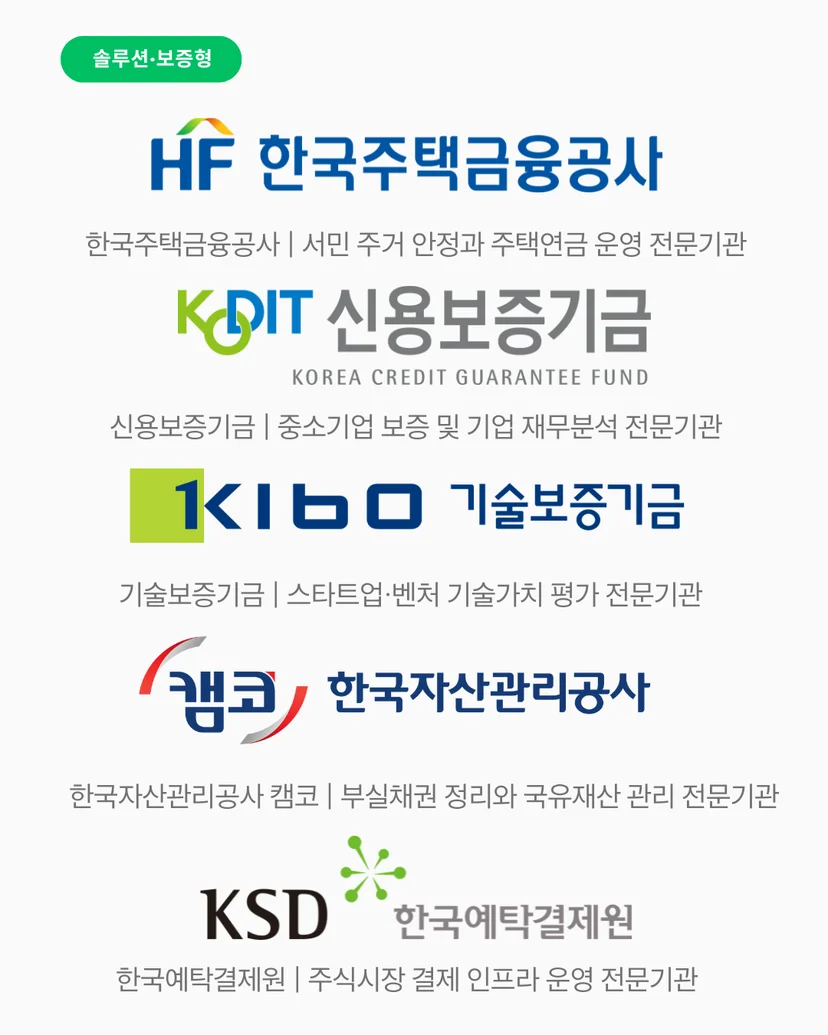 솔루션/보증형: '전문 정책 서비스' 중심 (5곳) 한국주택금융공사,신용보증기금,기술보증기금,한국자산관리공사 캠코, 한국예탁결제원