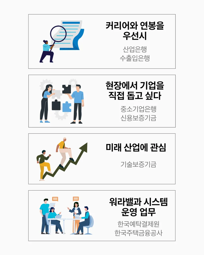 2026 나에게 맞는 금융공기업, 어떻게 고를까?