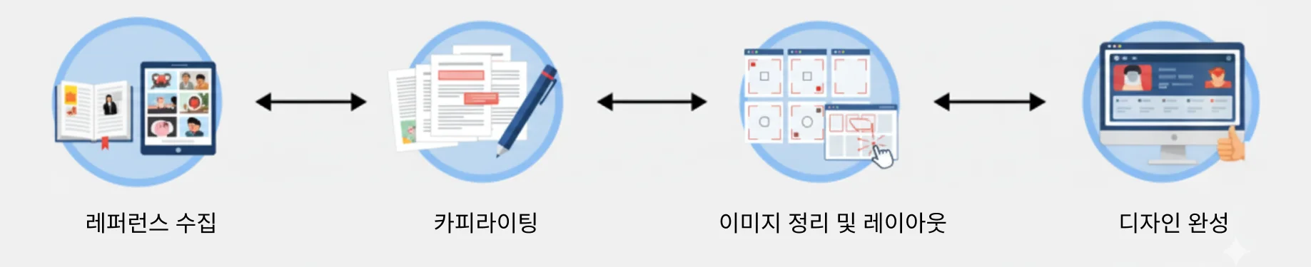 ai-상세페이지-제작-과정-이미지