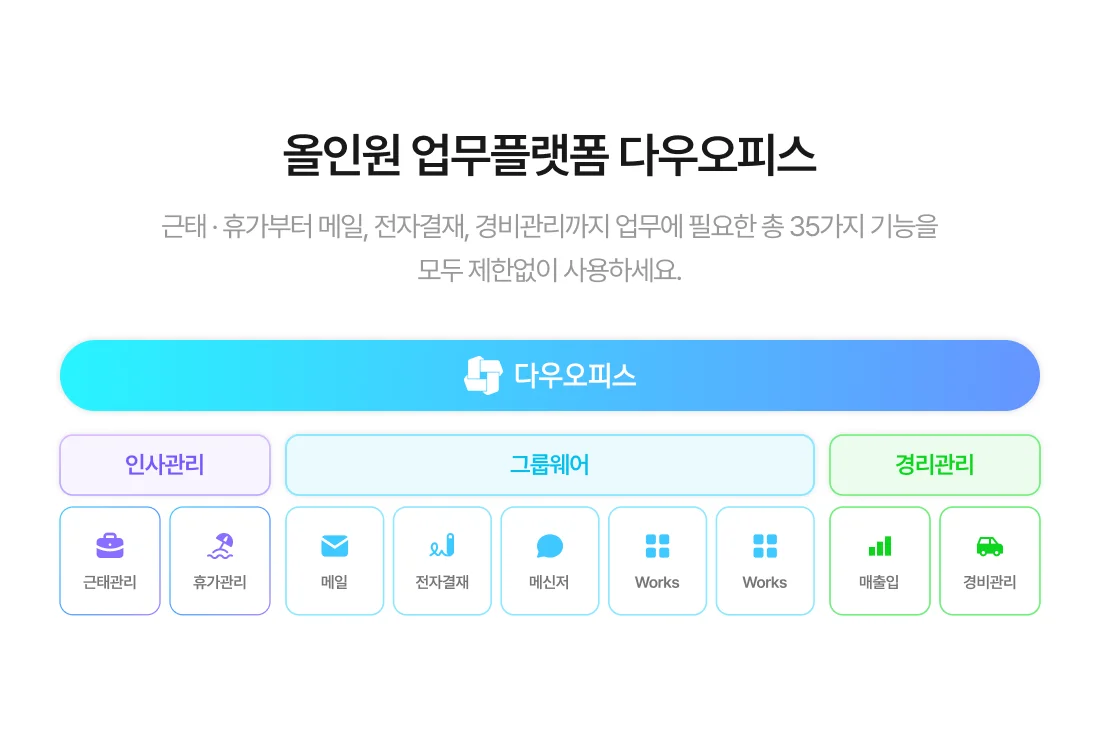 다우오피스 근태관리 휴가관리 전자결재 메신저 경비관리 등 35가지 기능 안내 이미지