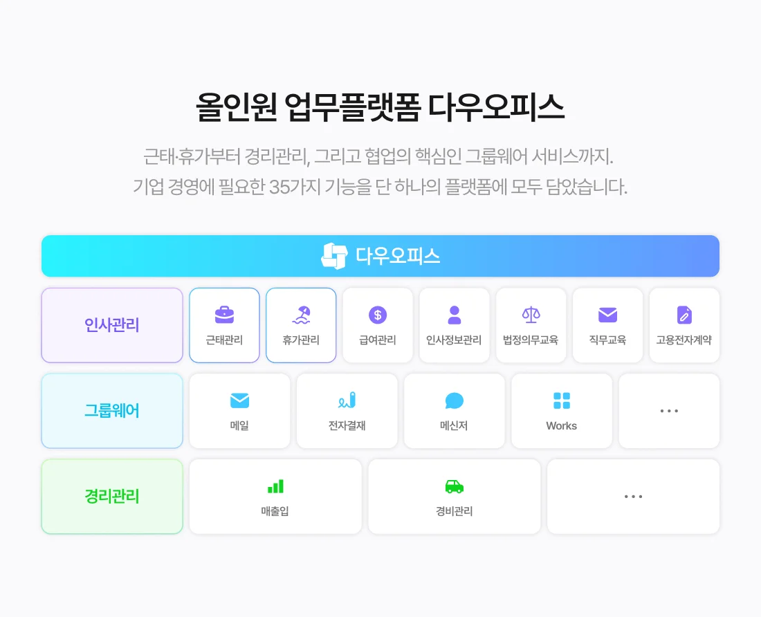 인사관리, 경리관리, 그룹웨어 기능을 모두 하나의 플랫폼에서 제공하는 다우오피스