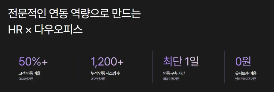 어두운 배경 위에 다우오피스의 HR 연동 수치가 강조되어 있으며, 다우오피스 엔터프라이즈가 전문적인 서비스임을 보여주는 이미지.