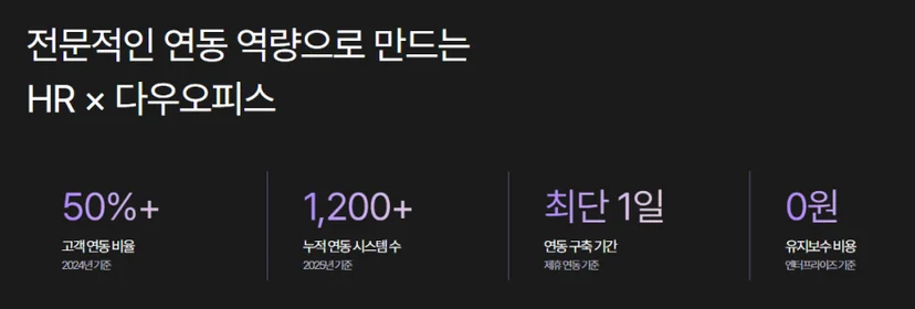 어두운 배경 위에 다우오피스의 HR 연동 수치가 강조되어 있으며, 다우오피스 엔터프라이즈가 전문적인 서비스임을 보여주는 이미지.