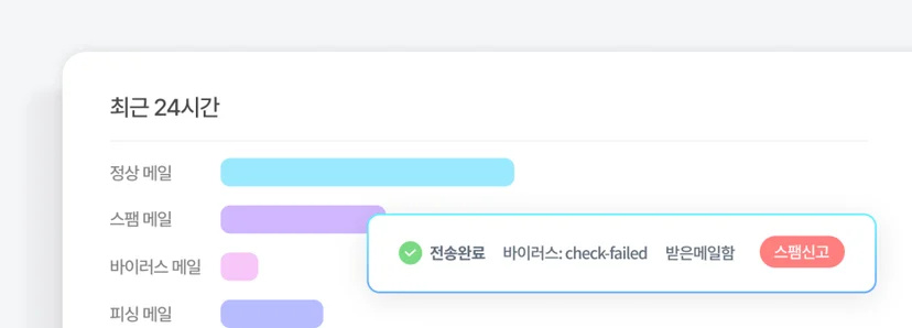 스팸메일필터링 이미지