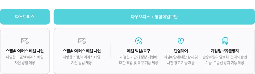통합메일보안 이미지