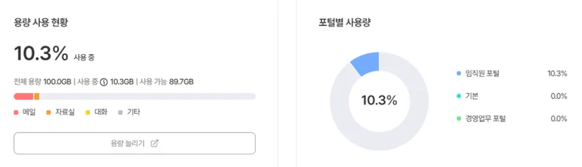 관리자 용량 관리 이미지