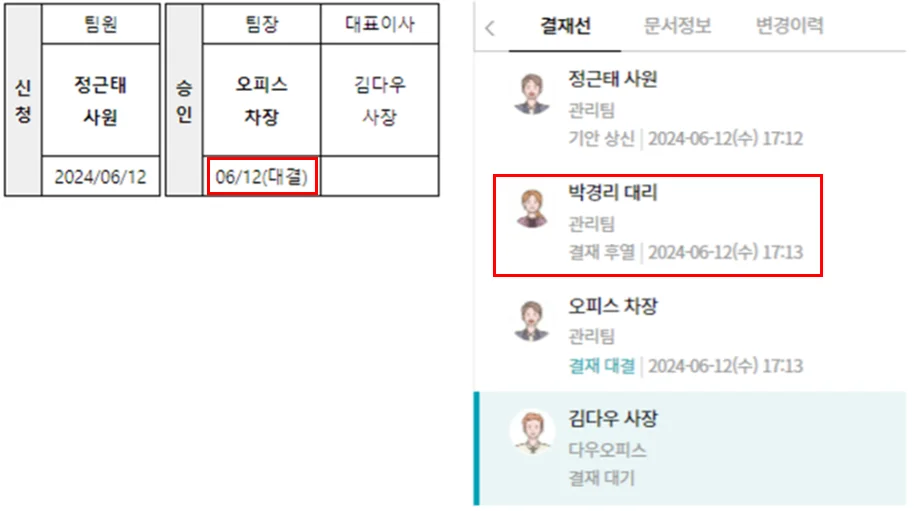 다우오피스 전자결재는 이런 상황을 대비해 ‘대결(대리 결재)’ 기능을 제공합니다.

결재자가 일시적으로 결재 권한을 다른 직원에게 위임
대결자가 대신 결재 처리 가능