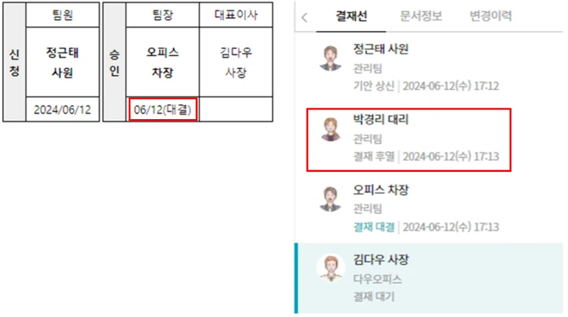 다우오피스 전자결재는 이런 상황을 대비해 ‘대결(대리 결재)’ 기능을 제공합니다.

결재자가 일시적으로 결재 권한을 다른 직원에게 위임
대결자가 대신 결재 처리 가능