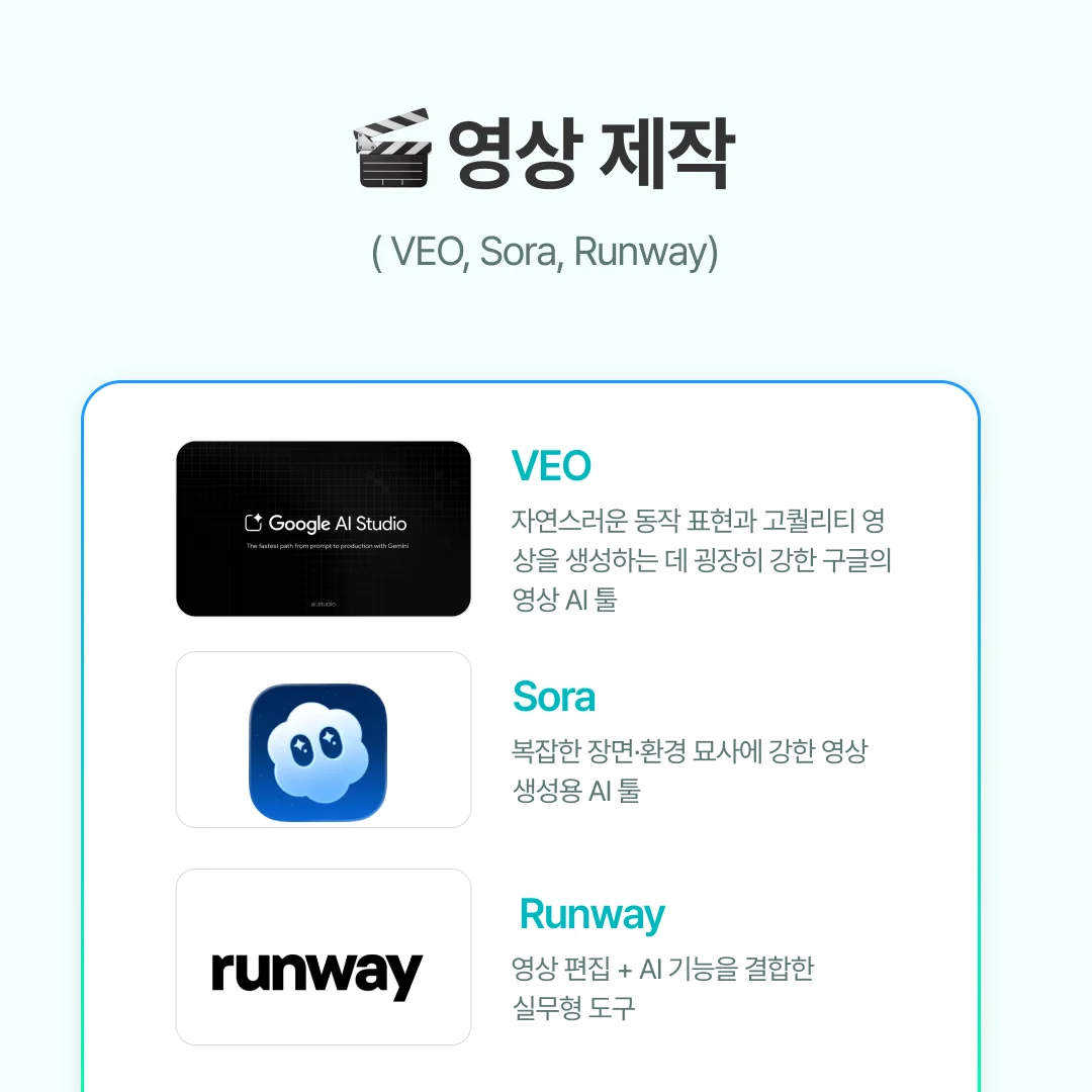 ✔ VEO
VEO는 자연스러운 동작 표현과 고퀄리티 영상을 생성하는 데 강력합니다.

모델의 움직임, 카메라 워킹, 조명 등 디테일한 요소까지 사실적으로 표현
브랜드 광고·제품 홍보 영상처럼 완성도가 필요한 콘텐츠에 적합
AI 생성임에도 실사에 가까운 분위기 연출
✦ 예: “프리미엄 화장품 브랜드 시그니처 영상” 같은 고감도 영상 제작

​

✔ Sora
Sora는 복잡한 장면·환경을 정확하게 묘사하는 AI툴입니다.

판타지, 미래 도시, 자연 환경 등 디테일이 많은 장면 생성에 특화
기획 초기 단계에서 콘셉트 테스트용 영상 제작에 특히 유용
장면의 길이와 흐름을 자연스럽게 이어주는 능력 보유
✦ 예: 초안 단계에서 “공상과학 영화 같은 도심 추격 장면” 시각 테스트

​

✔ Runway
Runway는 영상 편집 + AI 기능을 결합한 실무형 도구입니다.

객체 제거, 배경 변경, 편집 자동화 등 후반 작업 능력이 뛰어남
짧고 임팩트 있는 SNS·광고·숏폼 콘텐츠 제작에 강함
영상 제작 경험이 부족해도 쉽게 작업할 수 있는 UI
✦ 예: 기존 촬영 영상에서 배경만 AI로 바꿔 새로운 버전 제작