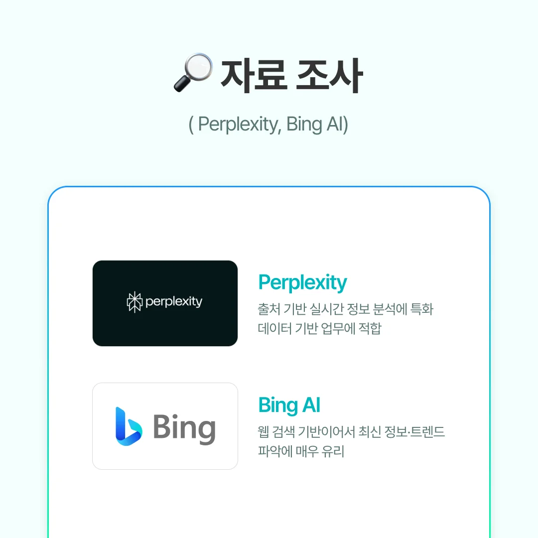 ✔ Perplexity
Perplexity는 출처 기반 실시간 정보 분석에 특화되어 있습니다.

링크·문서·뉴스·연구자료까지 근거를 보여주며 요약
경쟁사 분석, 시장 동향 정리 등 데이터 기반 업무에 적합
빠르고 구조적인 리서치 보고서 초안 작성 가능
✦ 예: “국내 SaaS 시장 2025 주요 트렌드 정리 및 출처 제공”

​

✔ Bing AI
Bing AI는 웹 검색 기반이어서 최신 정보·트렌드 파악에 유용합니다.

웹 결과를 빠르게 분석하고 간단한 요약 제공
특정 제품 정보, 서비스 비교 등 가벼운 리서치에 효과적
✦ 예: “최근 업데이트된 다우오피스 기능 요약” 같은 빠른 정보 확인
