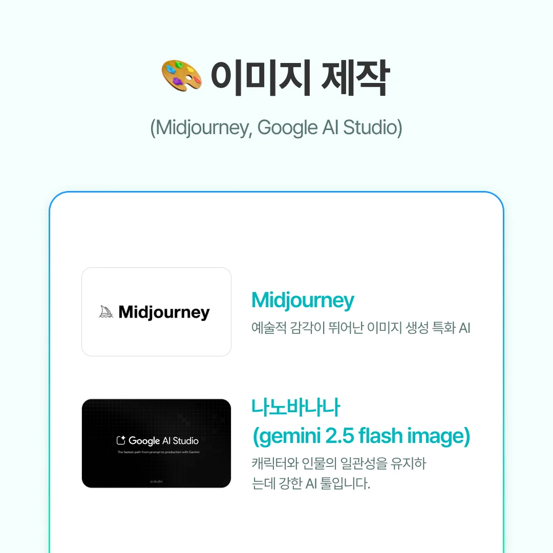 ✔ Midjourney
Midjourney는 Discord를 통해 제공되는 AI 이미지 생성 서비스로 예술적 감각이 뛰어난 이미지 생성 특화 AI입니다.

고유의 스타일·색감이 있어 브랜드 이미지 제작에 적합
영화적·감성적 분위기 연출 강함
무드보드·컨셉 아트·일러스트 시각화에서 최고의 효율
✦ 예: “Z세대를 겨냥한 감각적 브랜드 이미지 10가지”

​

✔Nano Banana(구글 AI 스튜디오)
나노바나나(gemini 2.5 flash image)는 캐릭터와 인물의 일관성을 유지하는데 강한 AI 툴입니다.

고품질 이미지의 빠른 생성
이미지 일부 수정, 요소 추가·제거, 합성 등 자유도 높음
인물이나 캐릭터가 나오는 이미지를 수정, 합성할 때 일관성과 정확도가 높음
✦ 예: 특정 제품 사진에 새로운 배경·조명을 넣어 현실감 있게 재생성