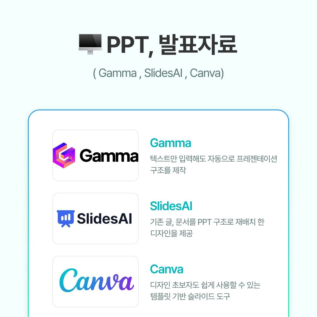 ✔ Gamma
Gamma는 텍스트만 입력해도 자동으로 프레젠테이션 구조를 제작합니다.

흐름·디자인·레이아웃이 자동 정리
초안 작성에 걸리는 시간을 수십 분 단위로 단축
✦ 예: 회의 10분 전에 기획서 초안이 필요할 때 즉시 생성

​

✔ SlidesAI
SlidesAI는 기존 문서를 PPT 구조로 재배치하는 데 강합니다.

보고서·문서·노션 페이지 등을 발표용 슬라이드로 변환
전체 문장을 PPT용 문구로 자연스럽게 압축
✦ 예: 15페이지 보고서를 10장짜리 발표자료로 변환

​

✔ Canva
Canva는 디자인 초보자도 쉽게 사용할 수 있는 템플릿 기반 슬라이드 도구입니다.

아이콘·폰트·색감 등 디자인 요소가 풍부
기업 소개 자료, 교육자료, 이벤트 슬라이드 제작에 최적
✦ 예: 브랜드 가이드와 맞춘 디자인 템플릿 제작