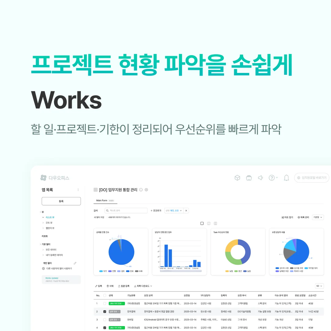 프로젝트 일정과 업무 우선순위를 한눈에 파악할 수 있는 Works 프로젝트 관리 화면