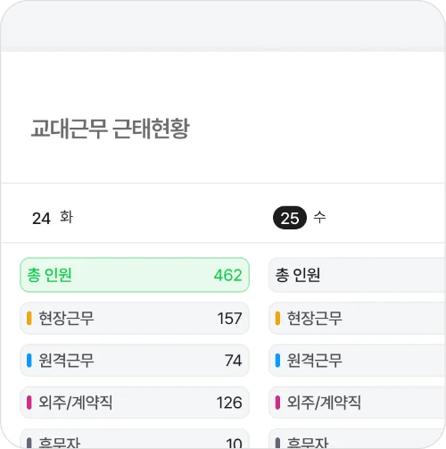 다우오피스 근태, 교육 관리
