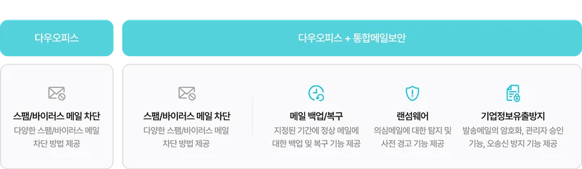 통합메일보안 이미지