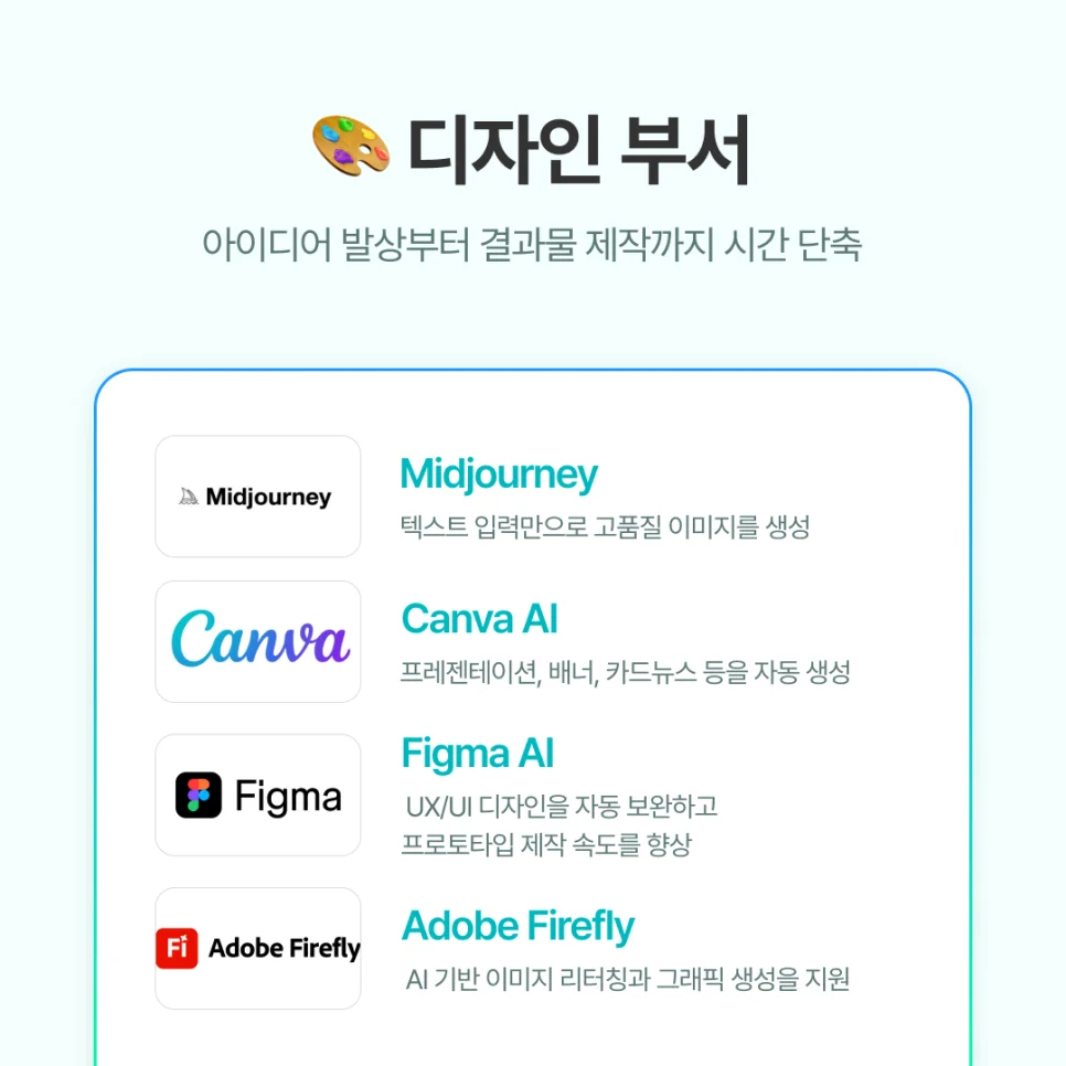 Midjourney : 텍스트 입력만으로 고품질 이미지를 생성해 광고, 포스터, SNS 시안 제작에 활용됩니다.
Canva AI : 프레젠테이션, 배너, 카드뉴스 등을 자동 생성해 비디자이너도 빠르게 결과물을 만들 수 있습니다.
Figma AI : UX/UI 디자인을 자동 보완하고 프로토타입 제작 속도를 향상시킵니다. 협업 환경에서도 강력합니다.
Adobe Firefly : AI 기반 이미지 리터칭과 그래픽 생성을 지원해 브랜드 비주얼 품질을 높입니다.
​