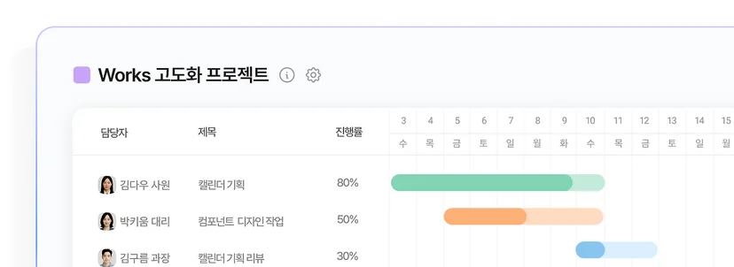 works 고도화 프로젝트 이미지