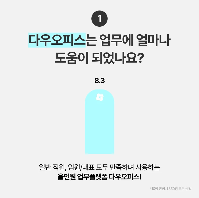 다우오피스가 업무에 얼마나 도움되는지에 대한 이미지