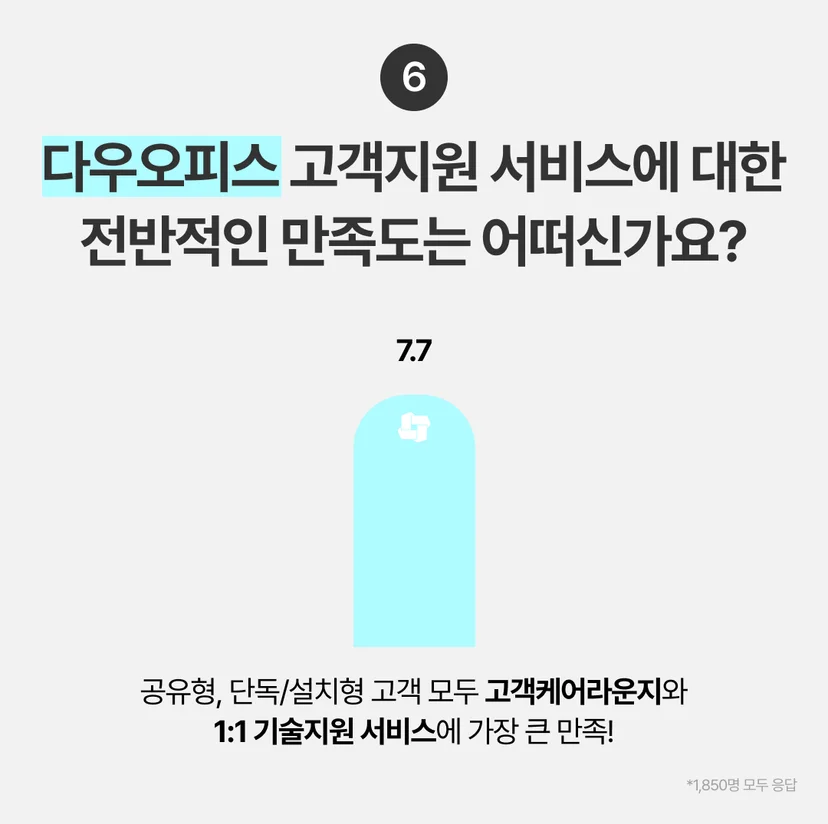 고객 지원 서비스에 대한 이미지