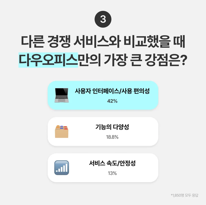 다우오피스 강점 이미지