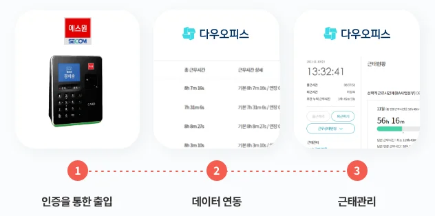 다우오피스 에스원(세콤) 연동 프로세스